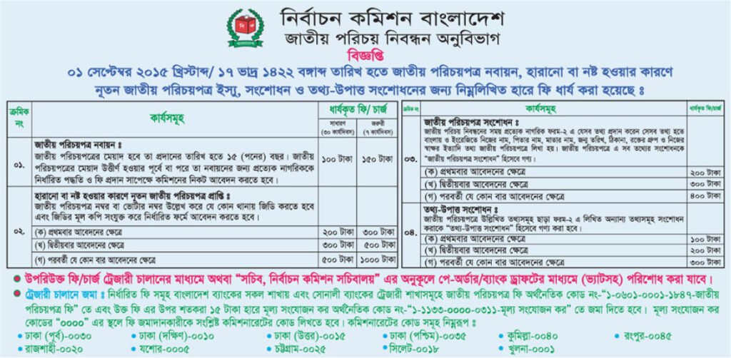 ভোটার আইডি কার্ড সংশোধন ফি